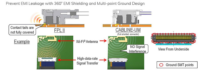 Cable Edp de 30 pines 20877 de aterragem multiponto personalizável, cabo micro-coaxial I Pex 20345 20346 2047 20347