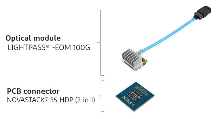 Conector de PCB de módulo óptico de alta densidade de baixa potência para placa central 21001-042E-01 para IPEX LIGHTPASS-EOM 100G 88001-000T-25-01