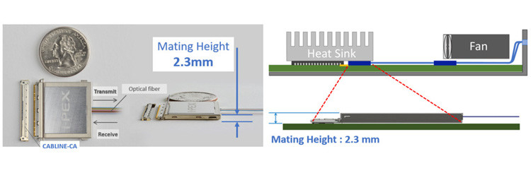 25Gbps X 4 canais bidireccional plano integrado MPU módulo de conversor óptico IPEX LIGHTPASS-EOB 88002-000T-25-01