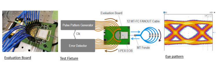25Gbps X 4 canais bidireccional plano integrado MPU módulo de conversor óptico IPEX LIGHTPASS-EOB 88002-000T-25-01