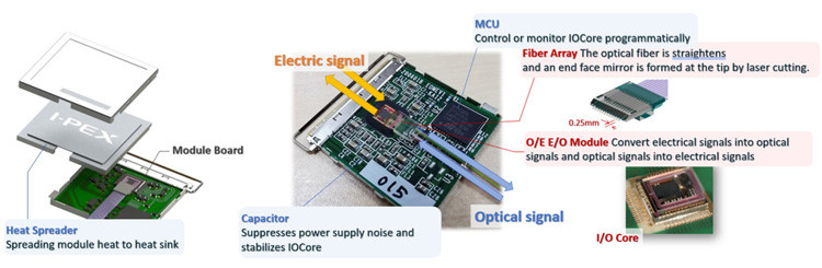25Gbps X 4 canais bidireccional plano integrado MPU módulo de conversor óptico IPEX LIGHTPASS-EOB 88002-000T-25-01