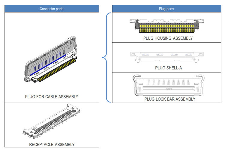 Fabrica CABLINE-VS II 20846-020T-01 0,5 mm Pitch Tipo de acoplamento horizontal Conector micro-coaxial